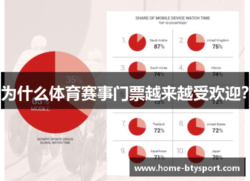 为什么体育赛事门票越来越受欢迎？